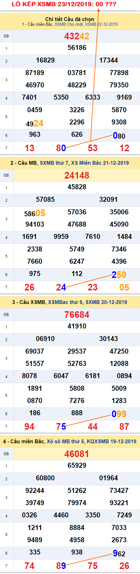 Tham khao an so kep thu nhat - Lo kep XSMB 23-12-2019 Tham khao an so kep thu nhat - Lo kep XSMB 23-12-2019
